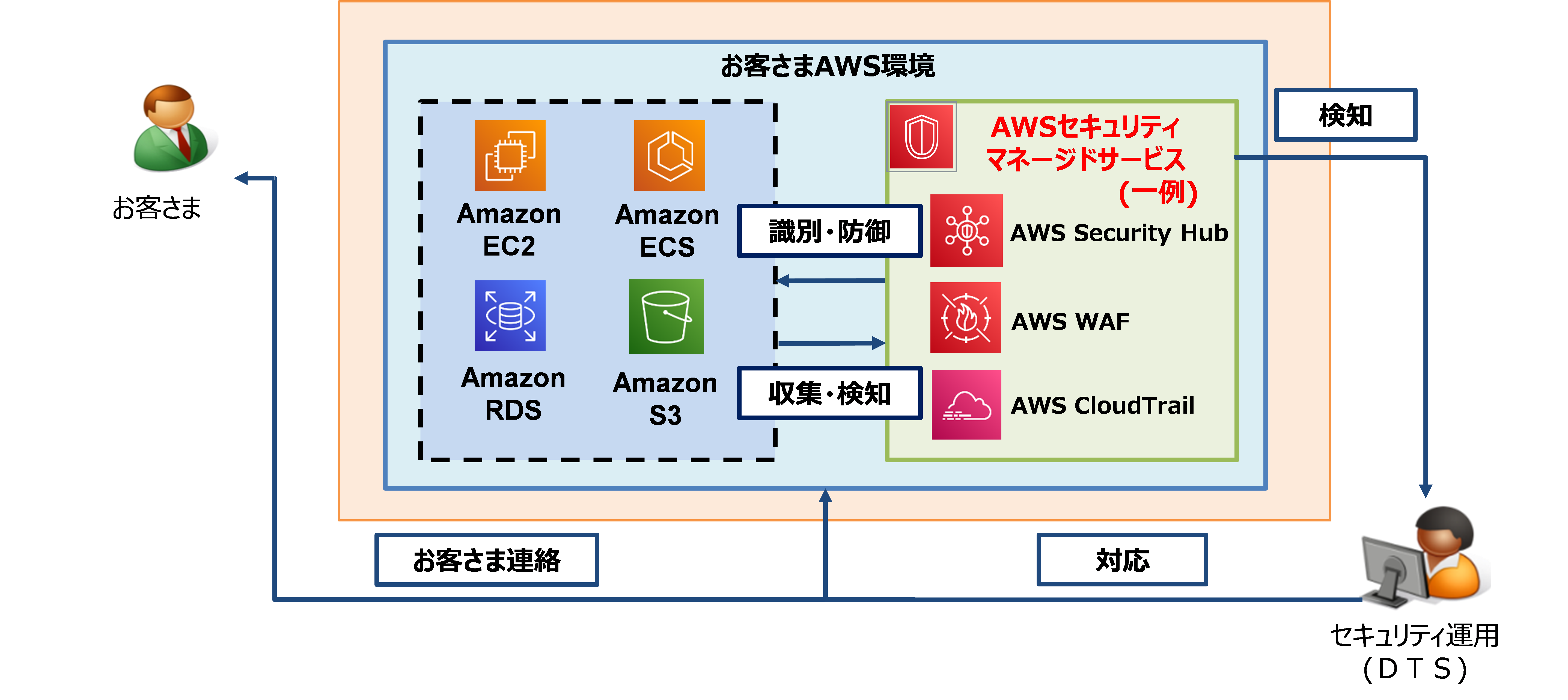 DTS_20221018_image_02.png