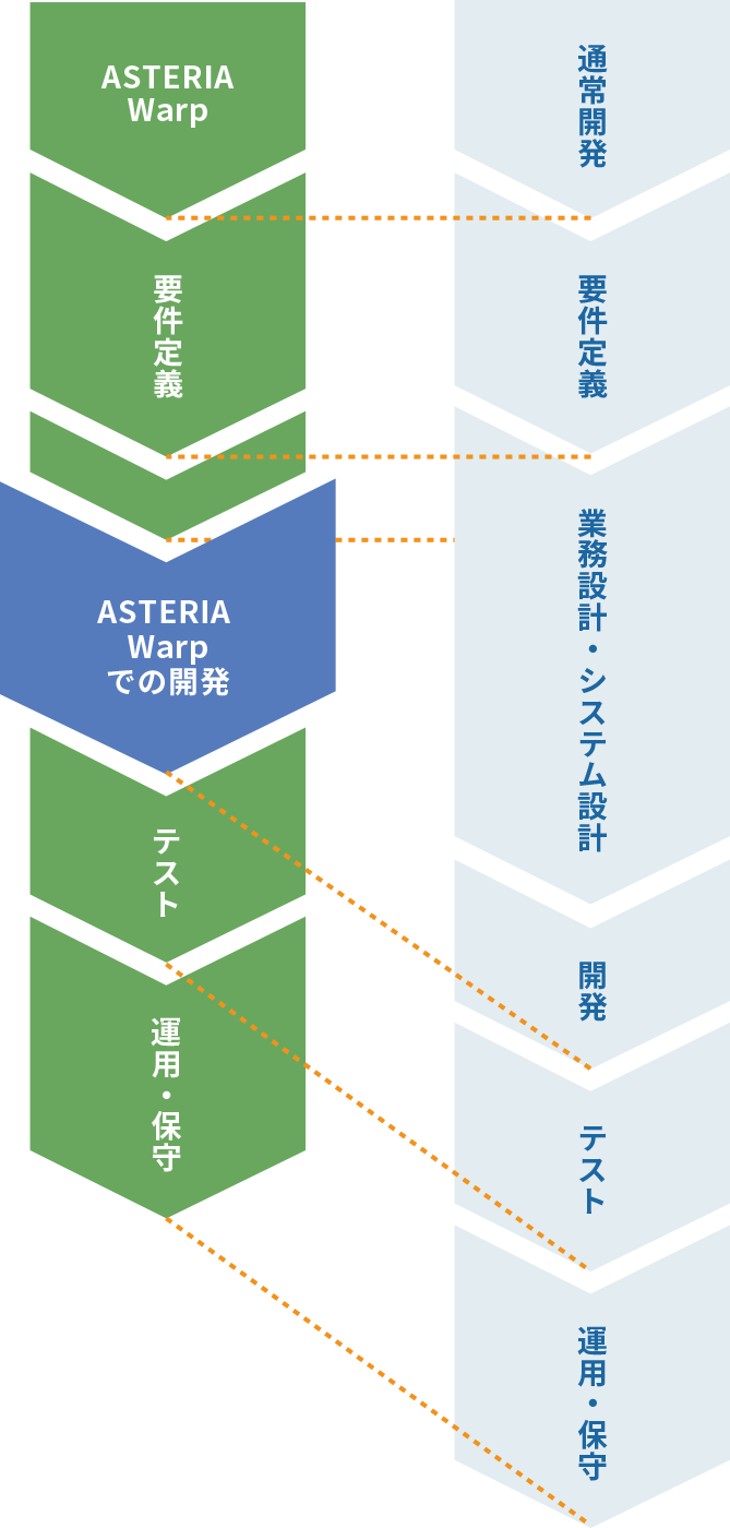 株価 アステリア