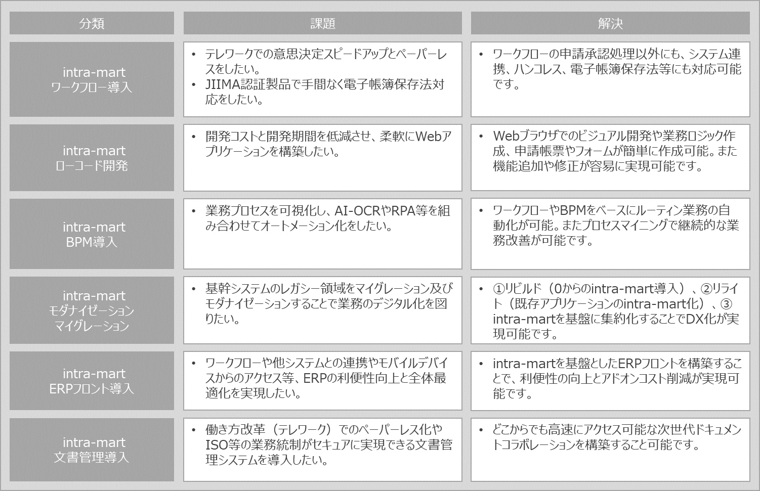 intra-mart（イントラマート） | 株式会社DTS