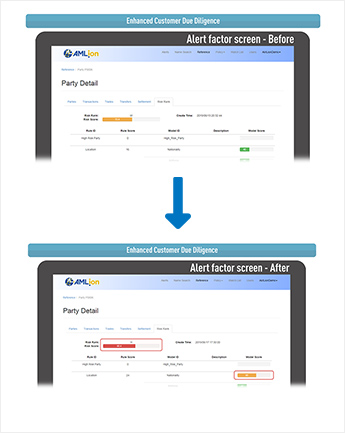 image of CDD/EDD（Customer Due Diligence & Enhanced Due Diligence）