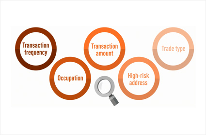 image of TMS（Transaction Monitoring Service）