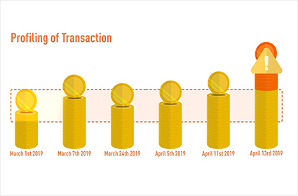 image of TMS（Transaction Monitoring Service）