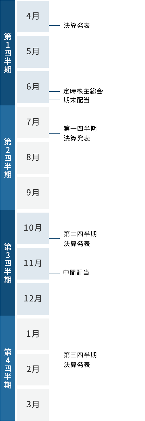 Irカレンダー 株式会社ｄｔｓ