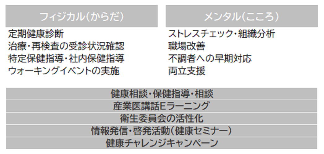 健康づくりの推進