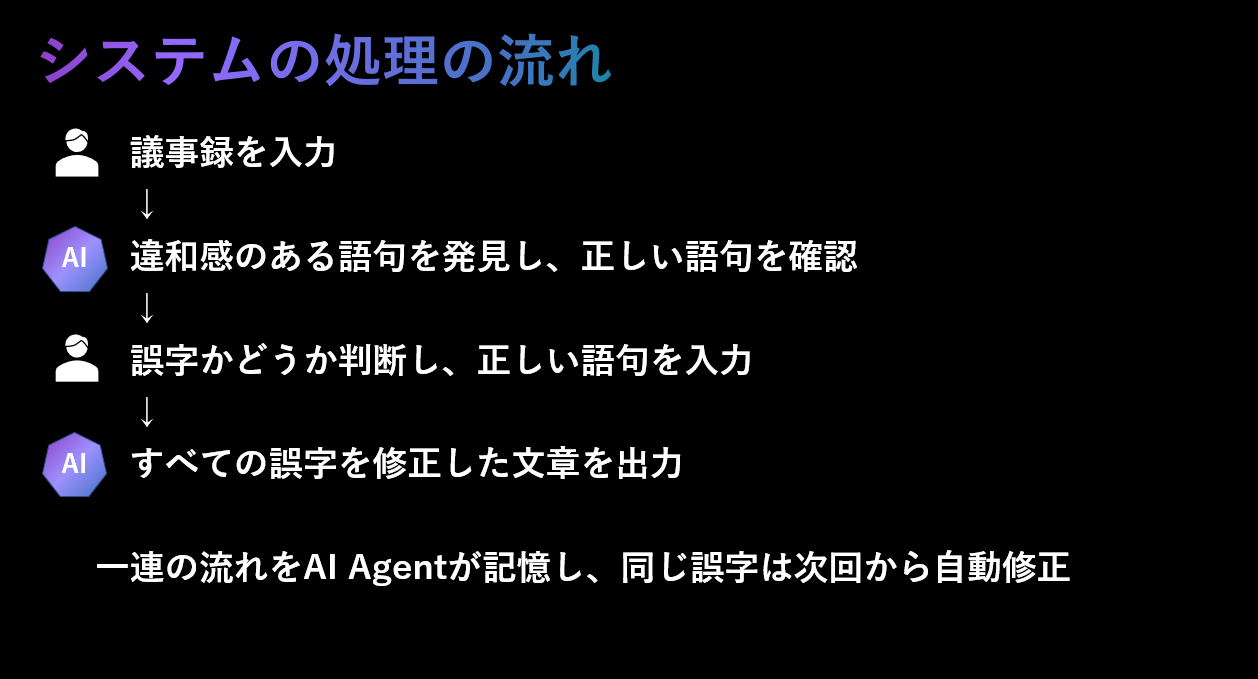 Demoシステムの処理の流れ.png