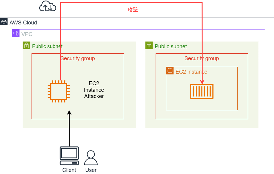 AWS_attacker.png