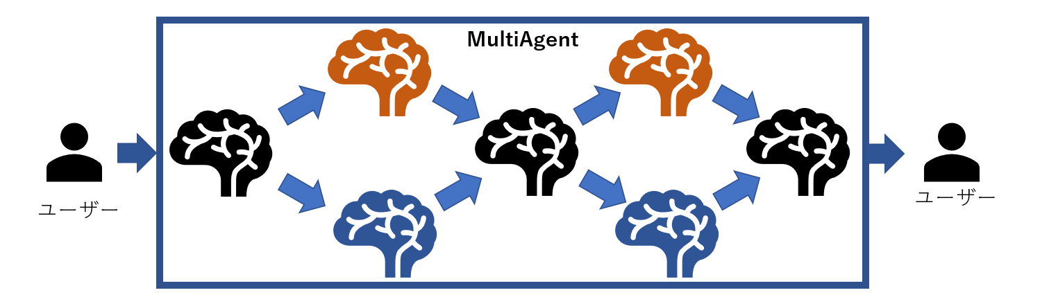 MultiAgent2 (2).png