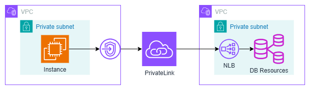 privatelink1.png