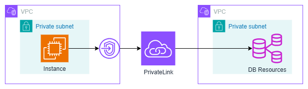 privatelink2.png
