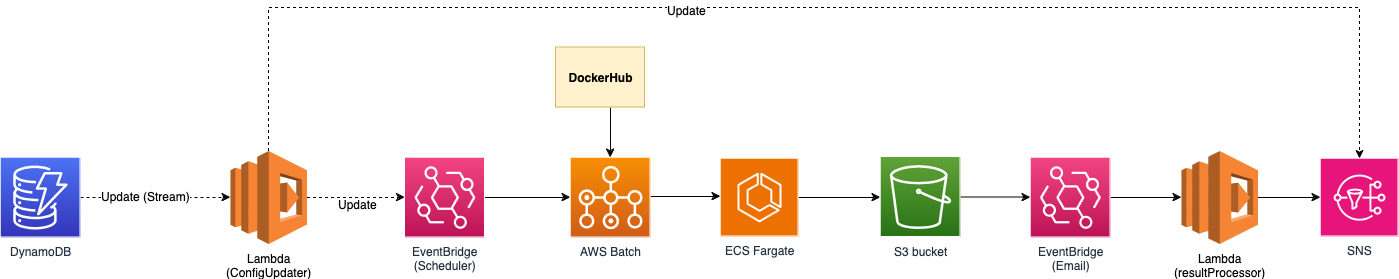 screener-architecture.png