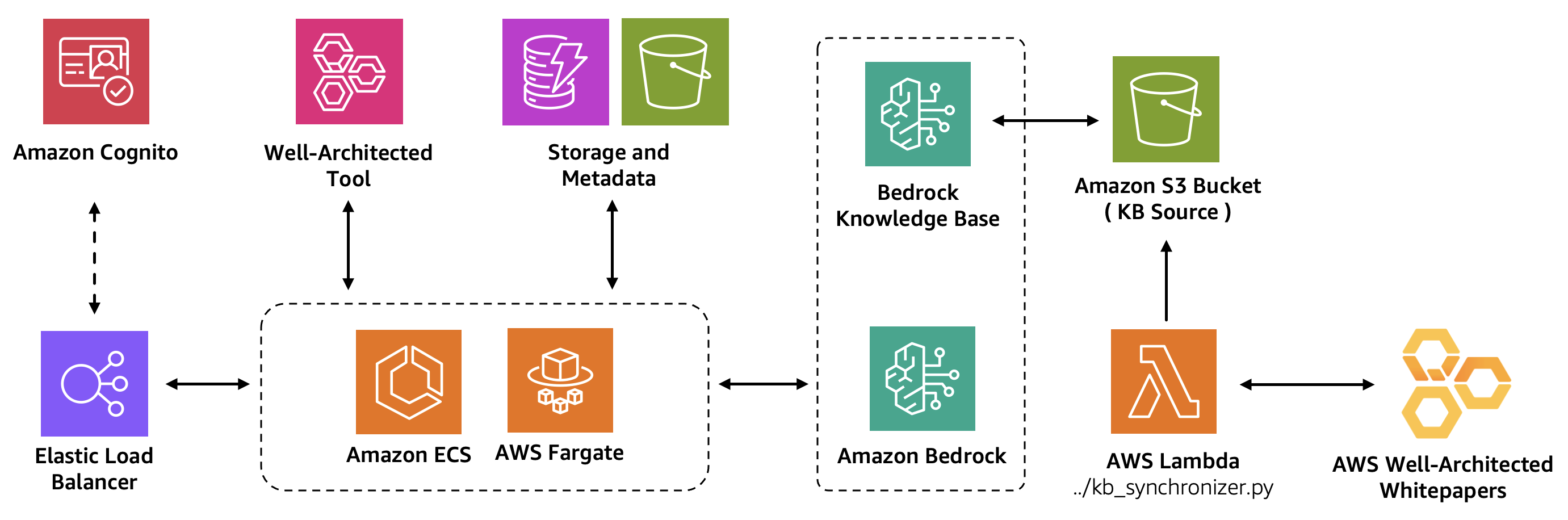 wa_genai_app_diagram.png