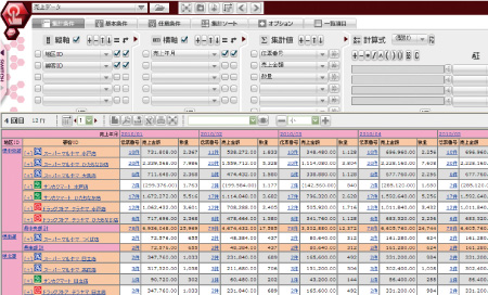OLAP機能