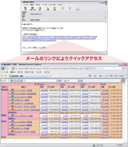 アプリケーション連携機能