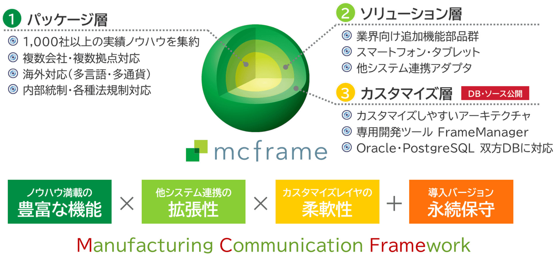 mcframe(エムシーフレーム)のイメージ画像1