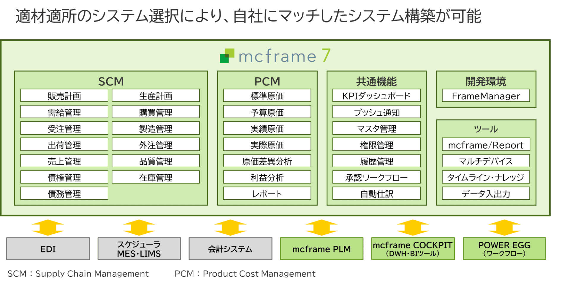 mcframe(エムシーフレーム)のイメージ画像2