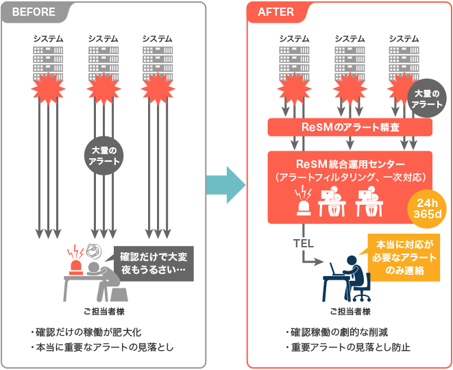 課題解決イメージ