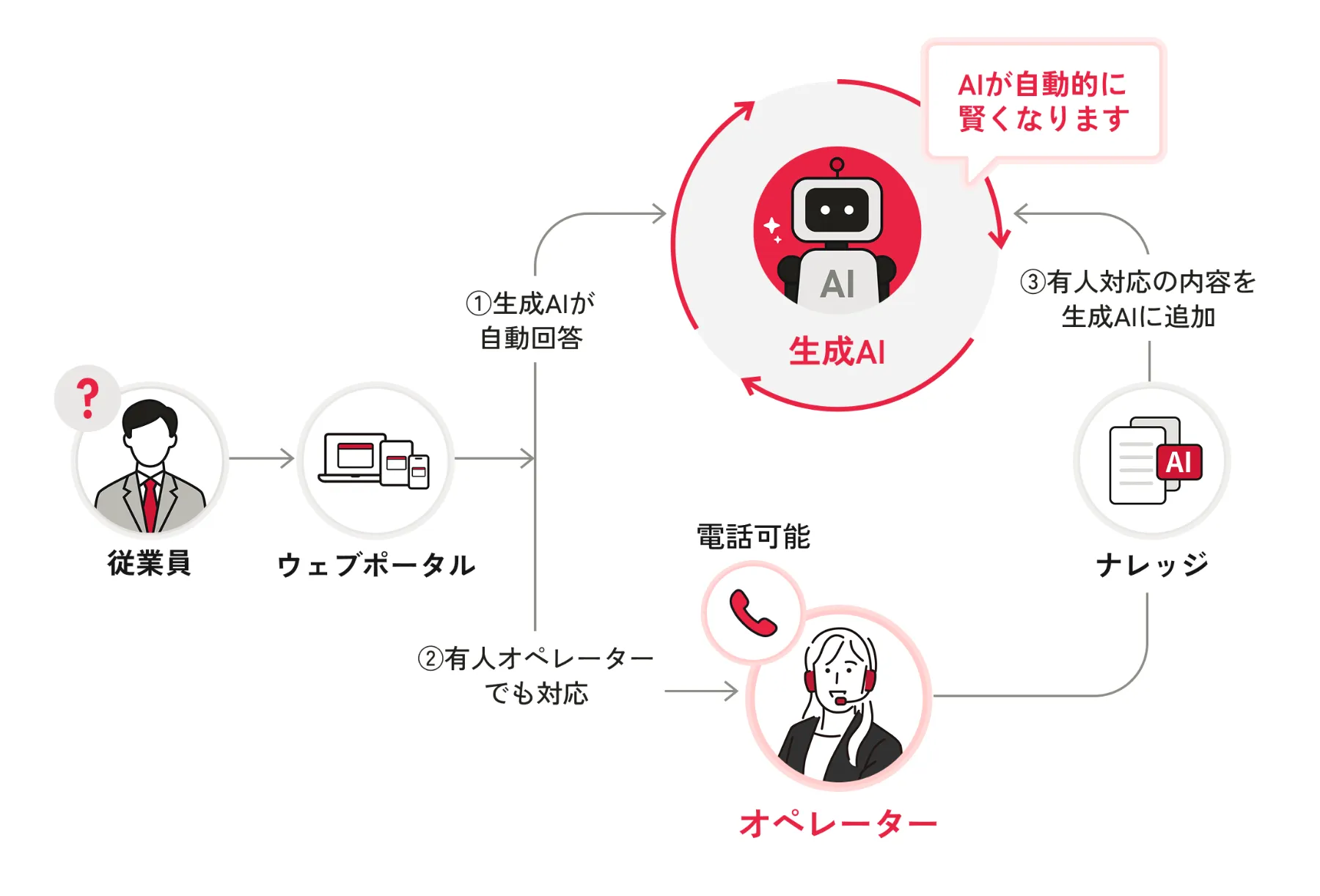 resm_plusサービスイメージ