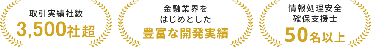 取引実績約2,000社・豊富な開発実績・情報処理安全確保支援士50名以上の実績を示すバナー