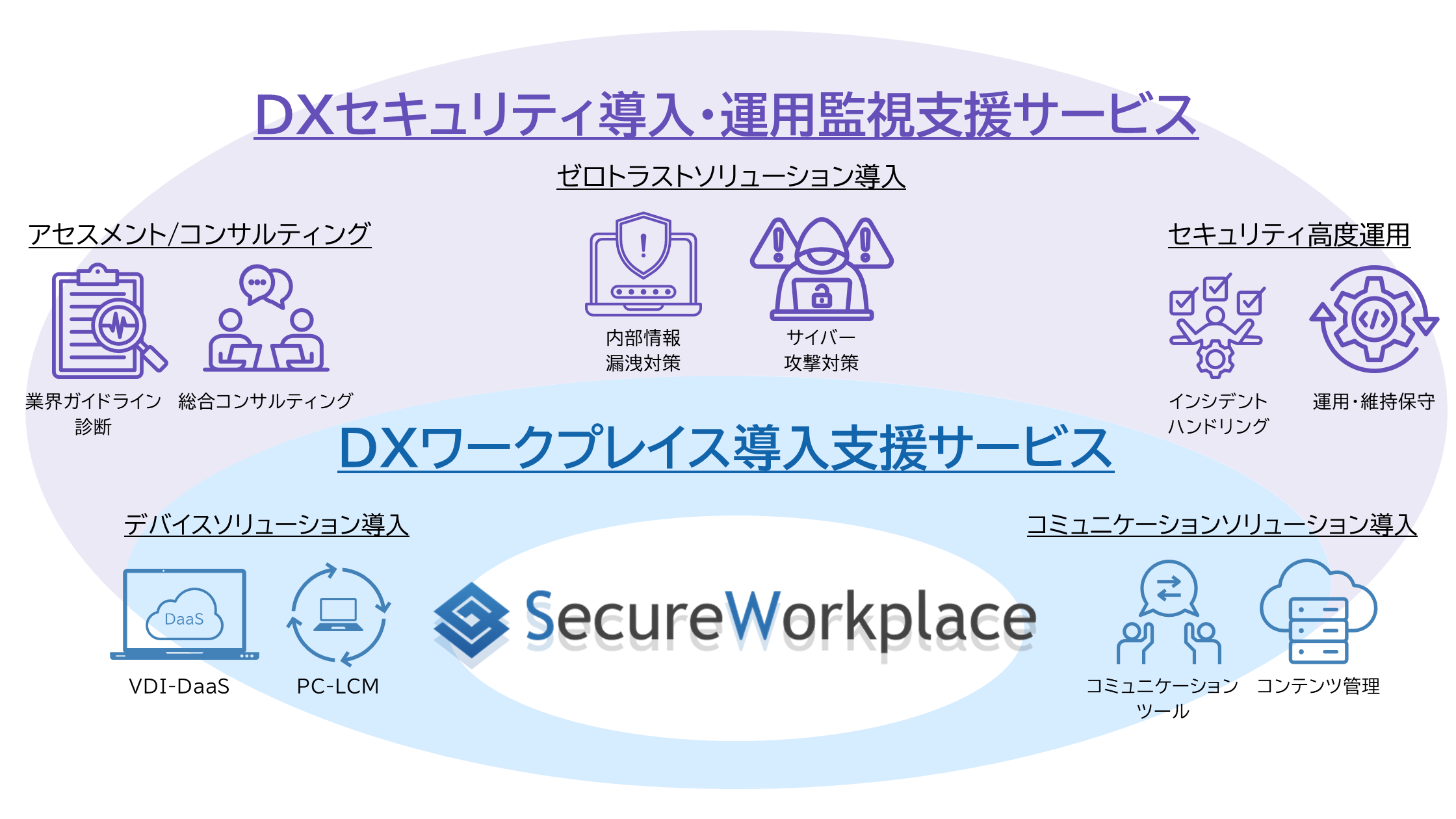 サービス概念図