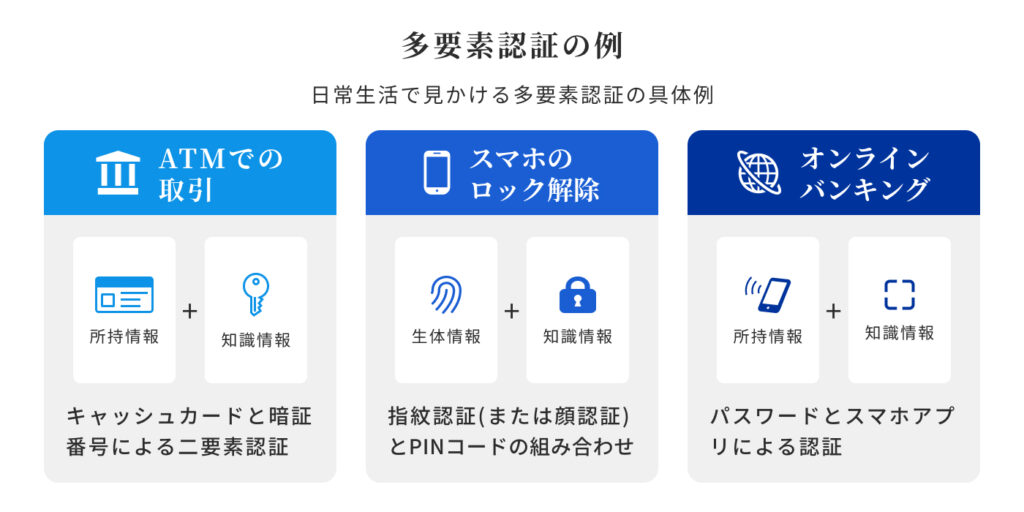日常で見かける多要素認証の具体例を3つご紹介