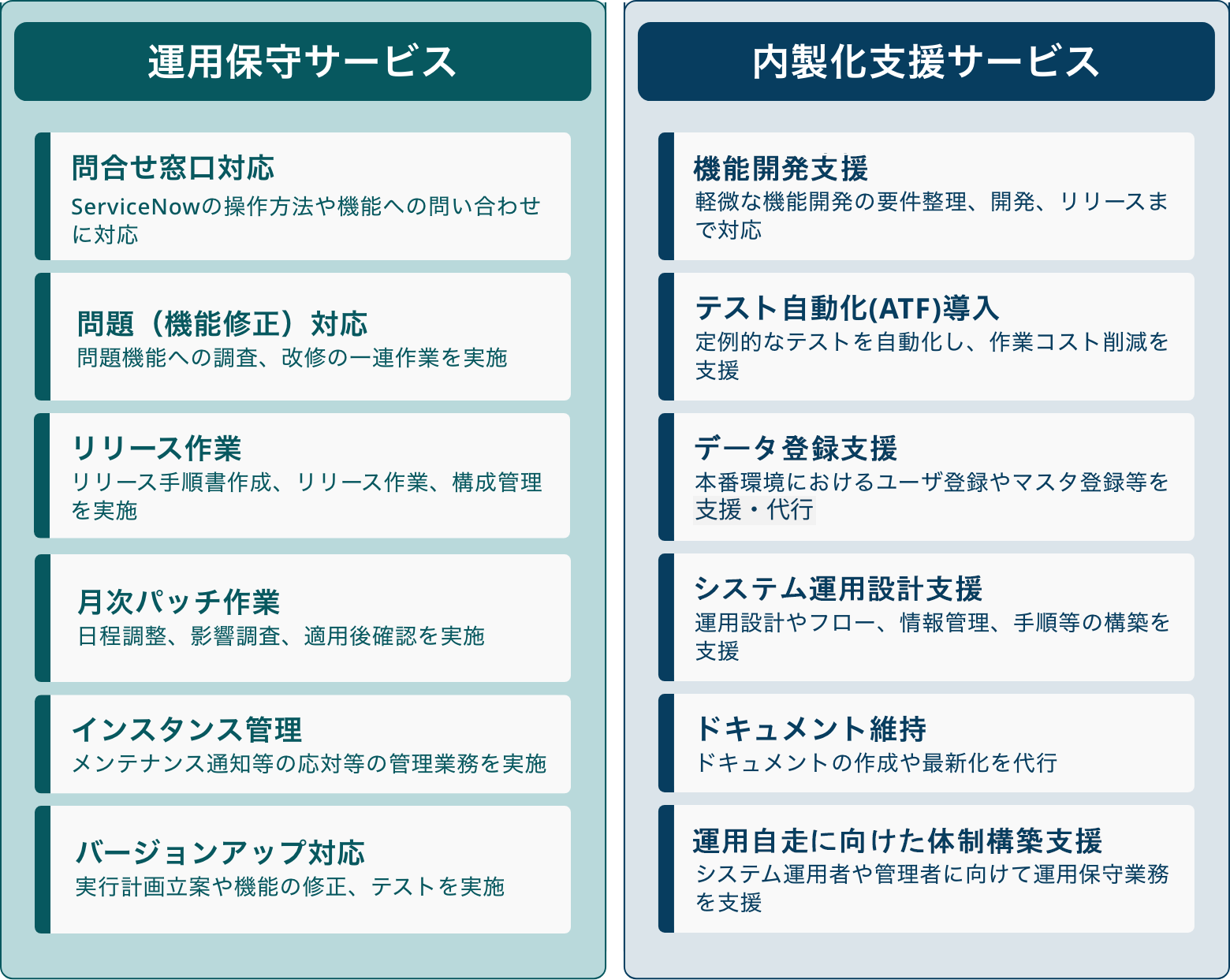 ＤＴＳマネージドサービス for ServiceNowについて
