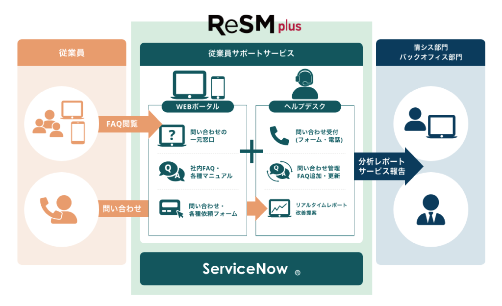 【ReSM plus開発実績】DTSだからこそ実現できる日本クオリティのサービスとは?