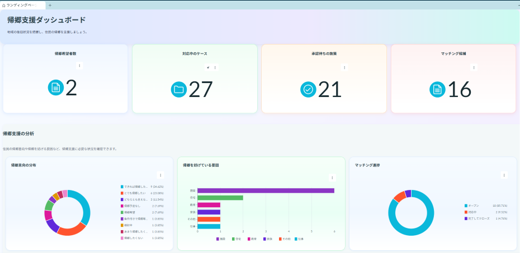 帰郷支援ダッシュボード