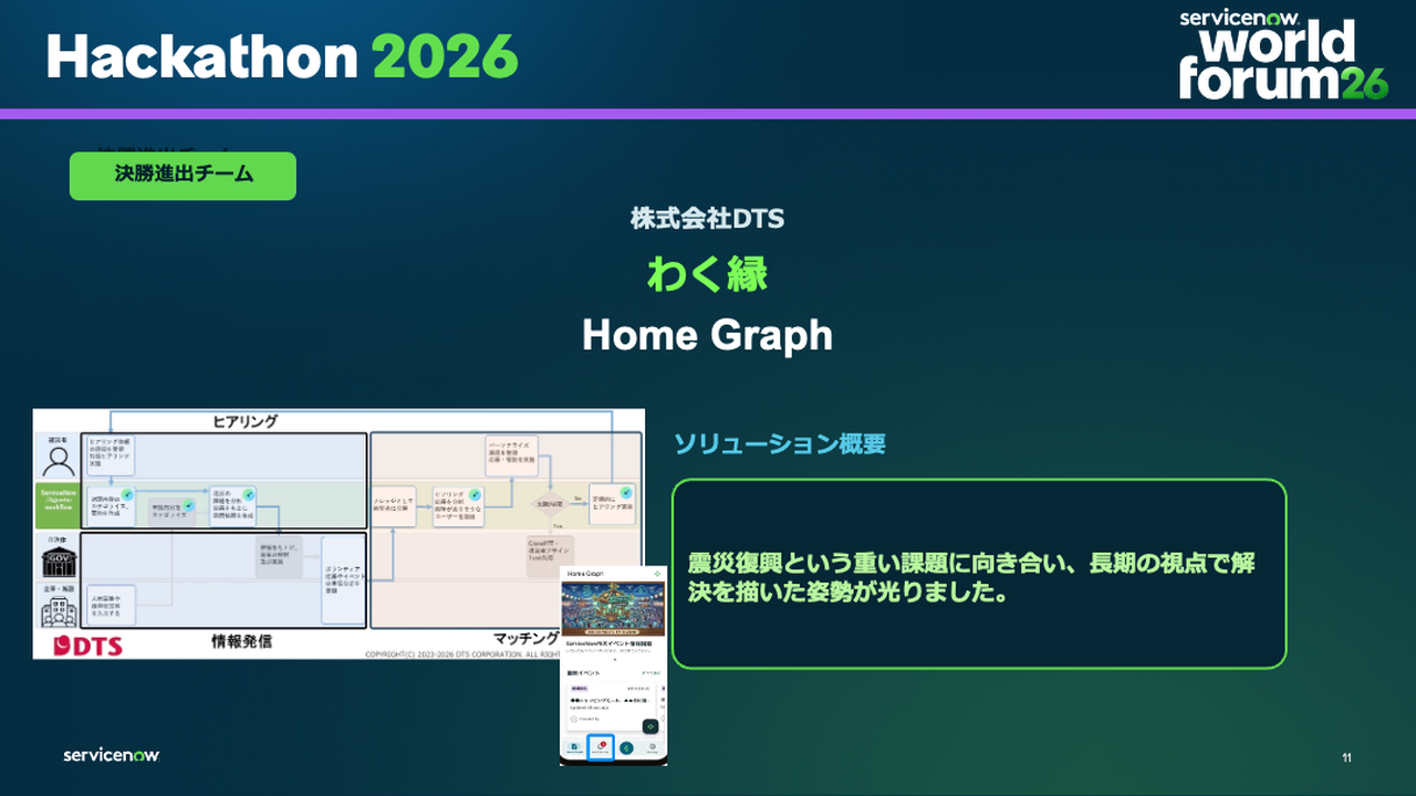 ServiceNow Japan Hackathon 2026 決勝進出チーム 株式会社DTS わく縁 Home Graph